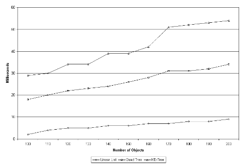 Insertion Graph